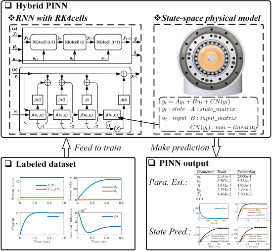 yang2023physics.jpg